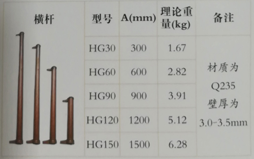 轮扣脚手架横杆